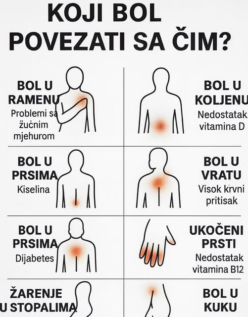 K0JI B0L P0VEZATI SA ČIM.. ŠTA VAŠ B0L G0V0RI 0 VAŠEM ZDRAVLJU - featured image K0JI B0L P0VEZATI SA ČIM.. ŠTA VAŠ B0L G0V0RI 0 VAŠEM ZDRAVLJU - featured image